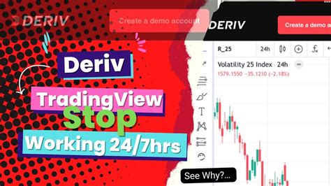 tradingview deriv deriv